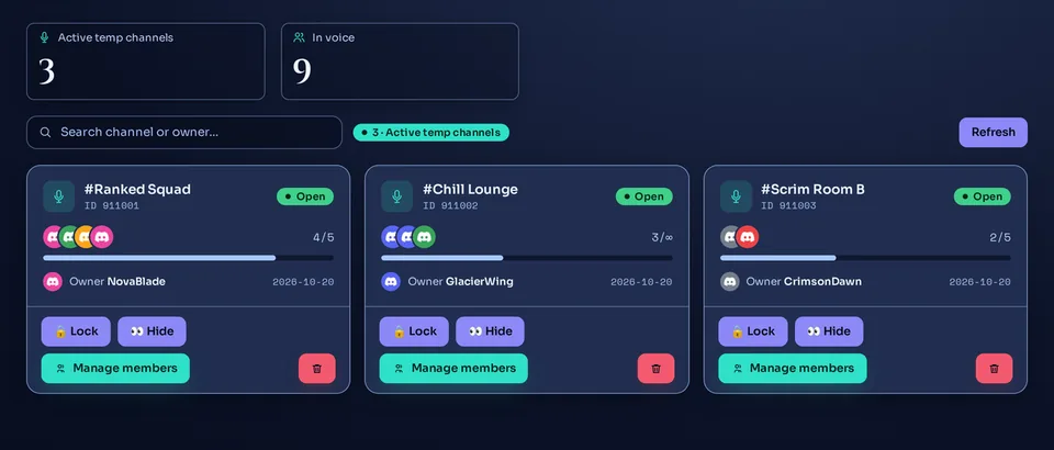 管理コンソールのアクティブチャンネル画面 — いま開いている一時ボイスチャンネルがオーナーと人数とともにカードで並び、各カードにロック・非表示・メンバー管理のボタンがある